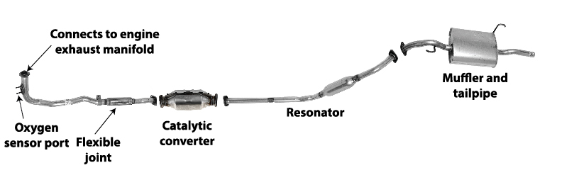 What you need to know about your car exhaust system - wxhy exhaust